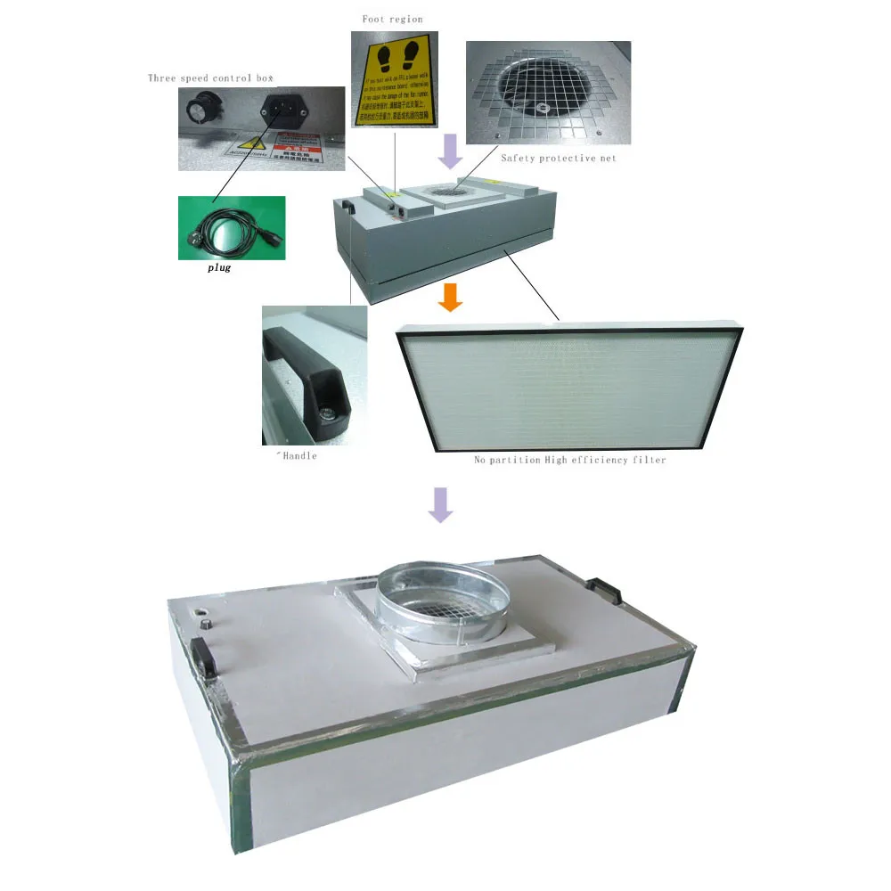 Electrical Panel Fan Filter Unit For Dust Free Buy