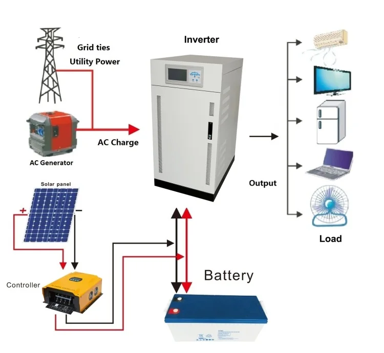 Off Grid Pv Ground Solar Storage System Roof Mounting 20kw Power ...