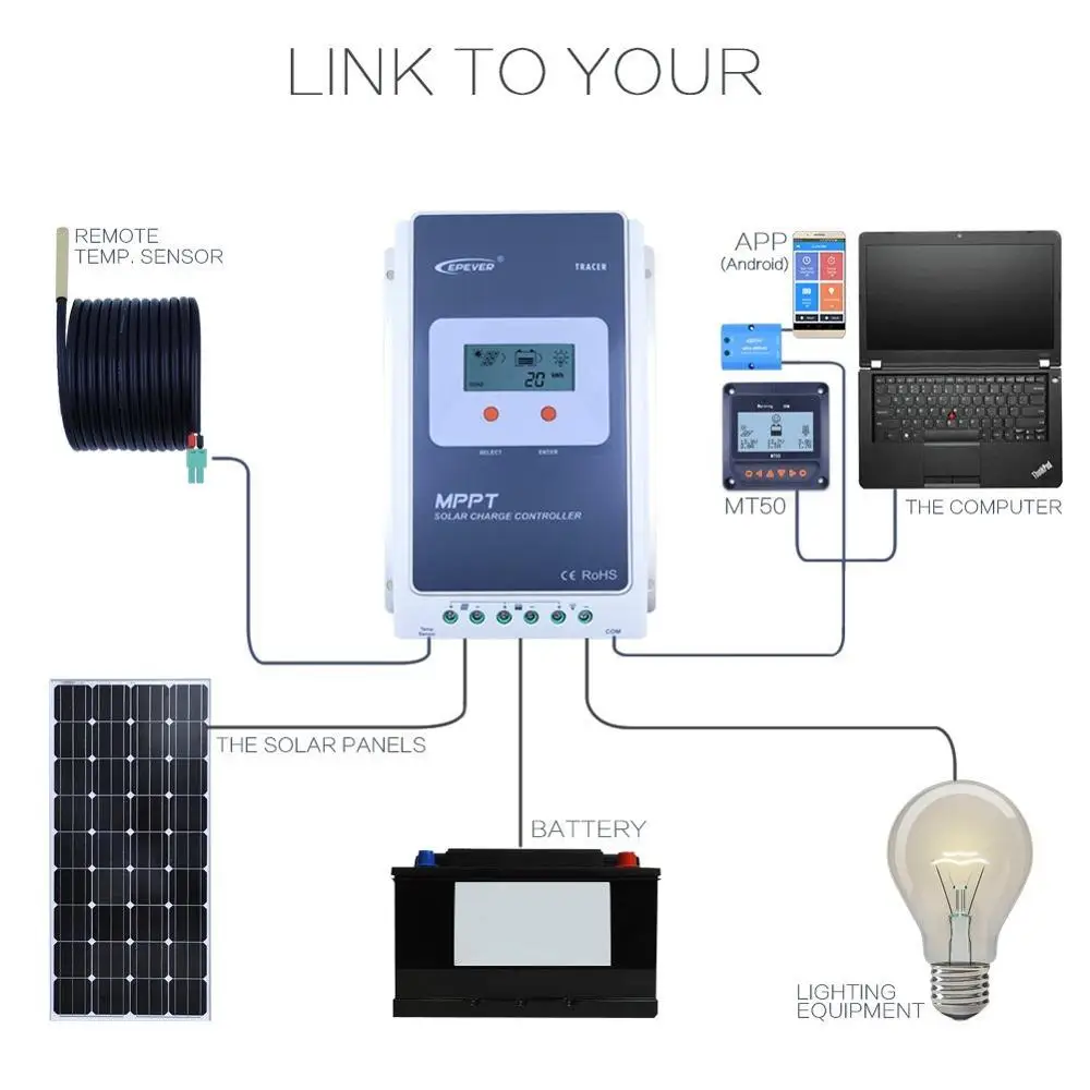 Epsolar Tracer3210a 30a 12v 24v Solar Tracker Controller With Built In ...