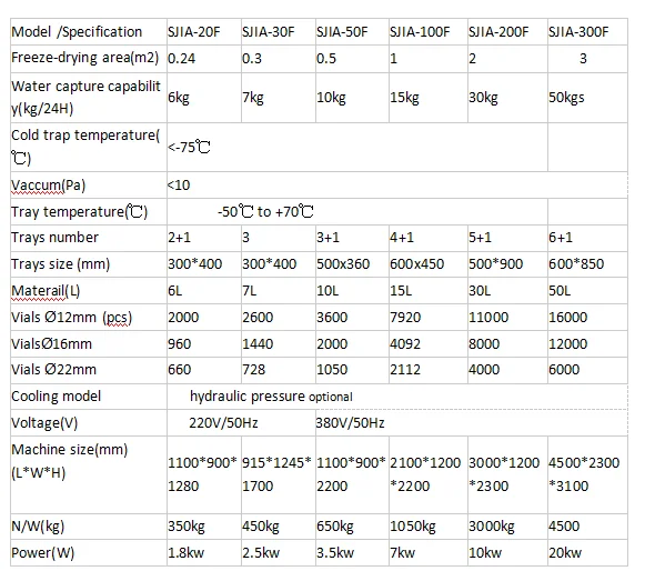 Freeze Dryer Pilot plant lyophilizer complance equipment