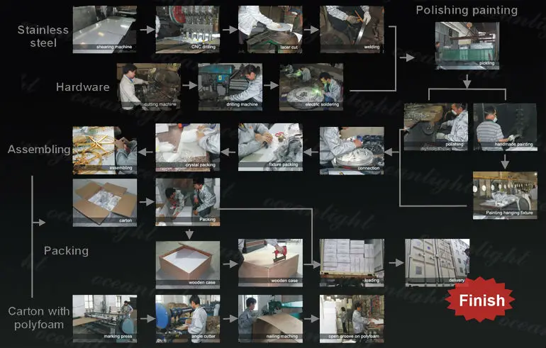 decorative lighting optic fiber Colorful Decorative Plastic Optical Light Fibers Sparkle Optic Fiber om165