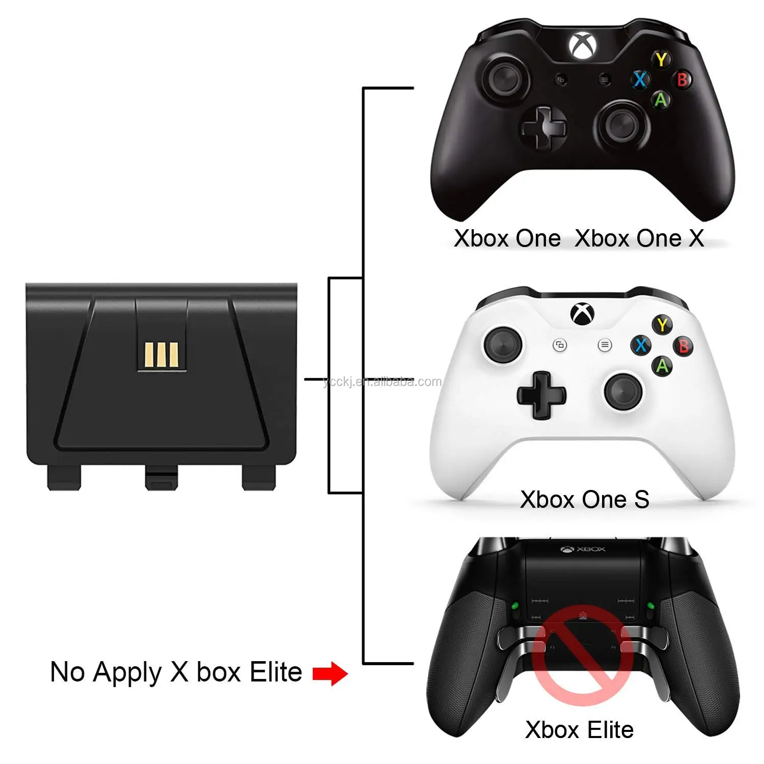 xbox 360 controller battery status