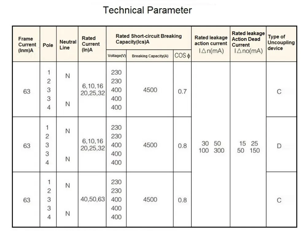 CSB8LE-63 2P 16a rcbo at action current 30mA 50mA 100mA 300mA