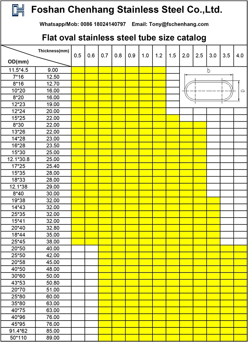 Best Material 304 316 Stainless Steel Flat Oval Tube/ Tubing Harga Pipa ...