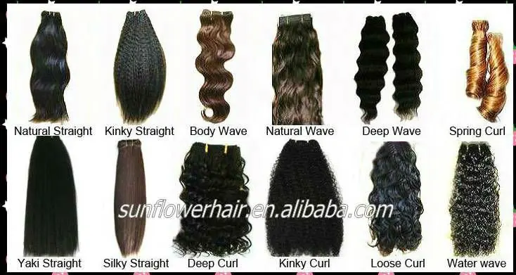 Hair Weave Inches Chart
