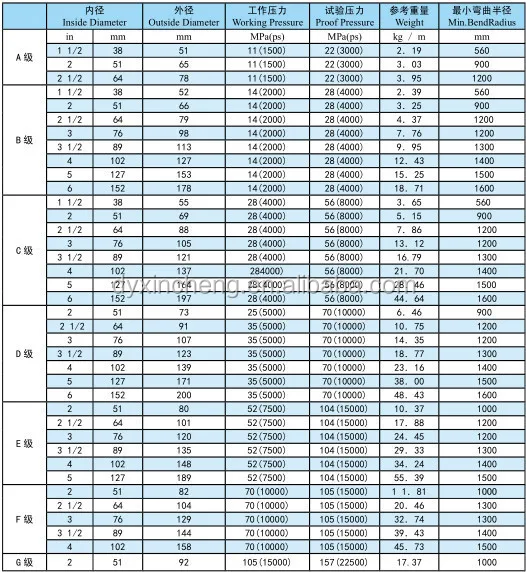 drilling hose (2).jpg