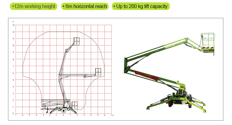 New 20m 200kg loading capacity towable cherry picker for sale