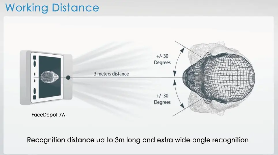 working distance.jpg