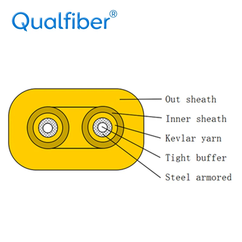 Плотное буферное покрытие tight buffer. Плотное буферное покрытие tight buffer
