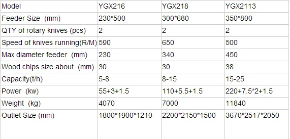 Drum Type Wood Chipper Price