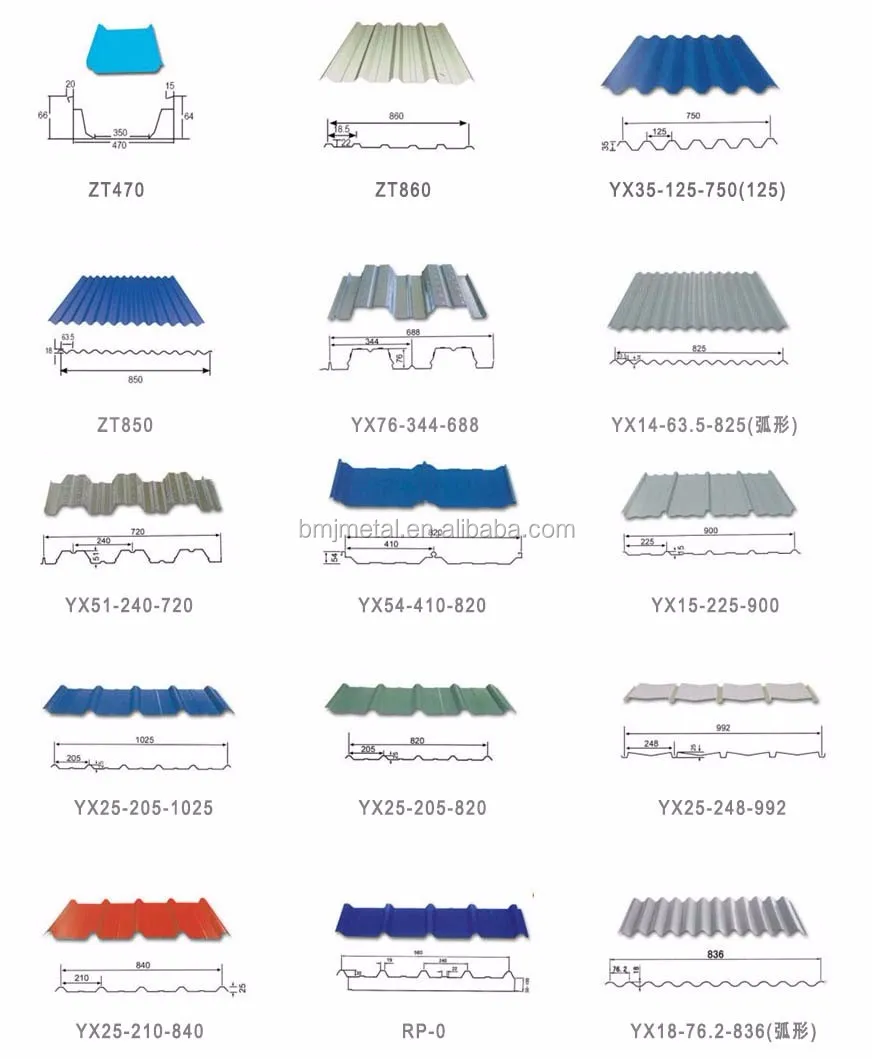 disadvantages of aluminium roofing sheets