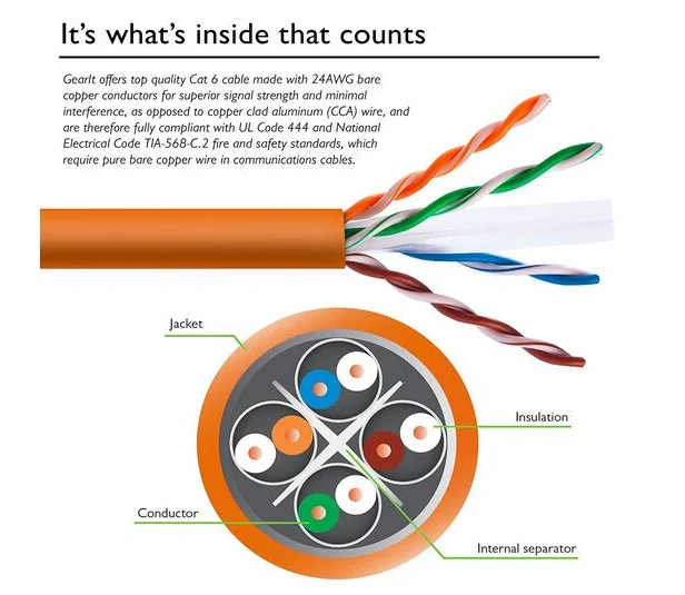 Cat5e Utp Network Cable 4 Pairs 90m Pass Test With High Db 1000ft Pvc ...