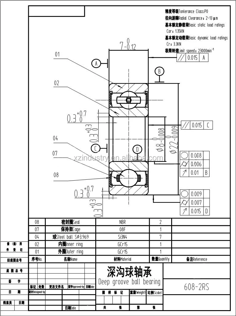 material steel density 17-4 stainless China 608zz Skateboard Bearing Bearings Skateboard