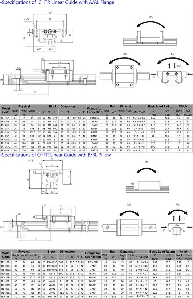 【US Stock】TRH20 Square Linear Guide Rail 400mm for CNC Machine+TRH20B Carriage 