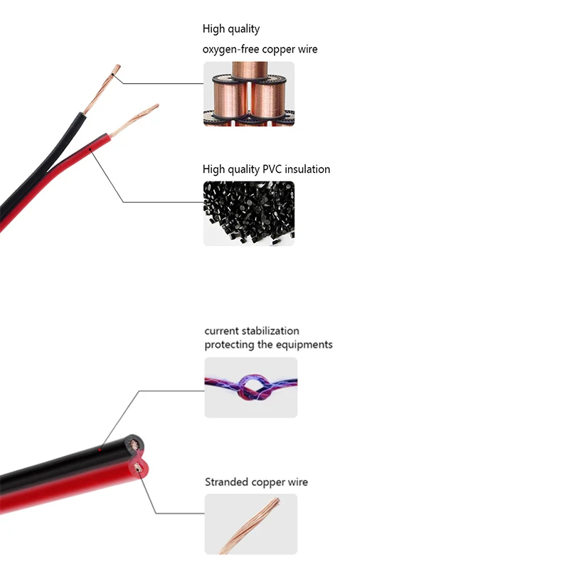 25 sq mm 3 core cable price15 mm2 25mm2 multi core power cable 0.75mm pvc cable stranded 26 awg electronic wire - ANKUX.COM