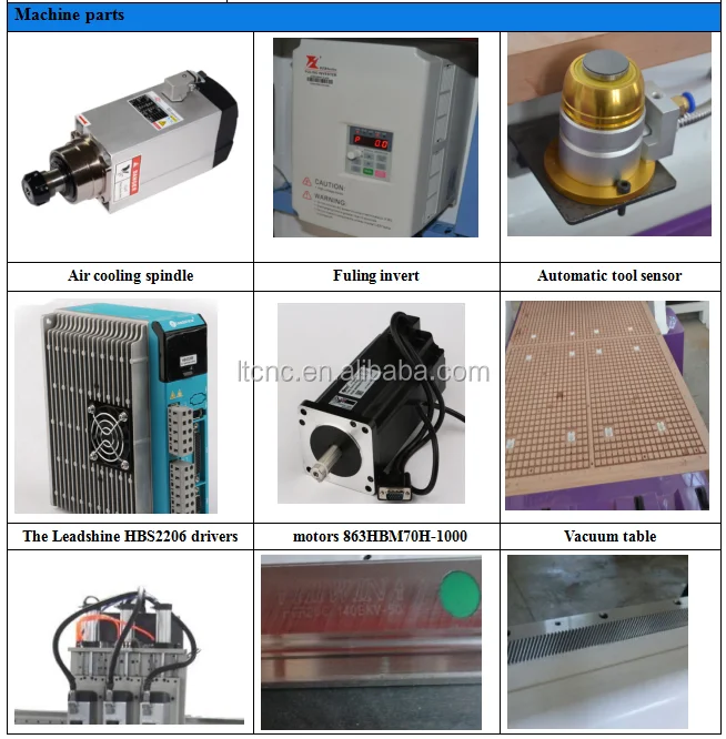 machine part 1