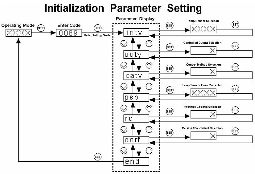 Multifunctional Programmable Pid Digital Temperature Controller Buy