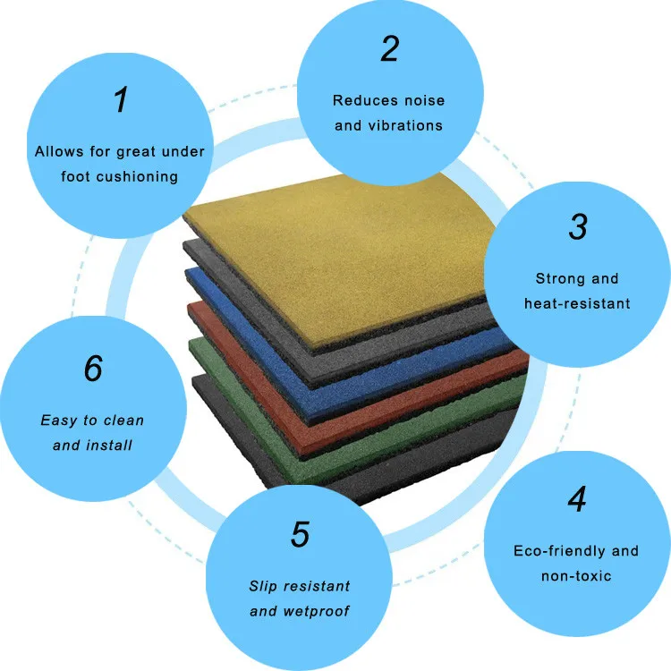 Rubber Mat For Car Parking For Outdoor Buy Rubber Mat,Outdoor Rubber Mat,Rubber Mat For Car