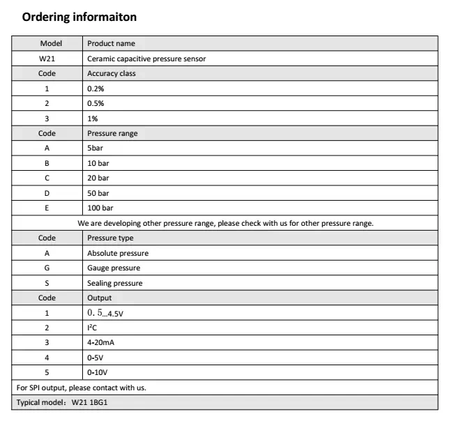 w21 orderingsheet.jpg