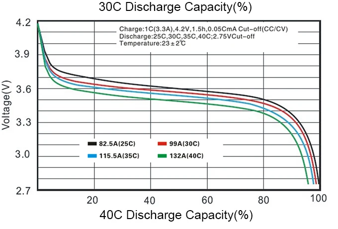 Factory wholesale 14.8V 30C 4S 3300mah Lipo Battery for RC plane