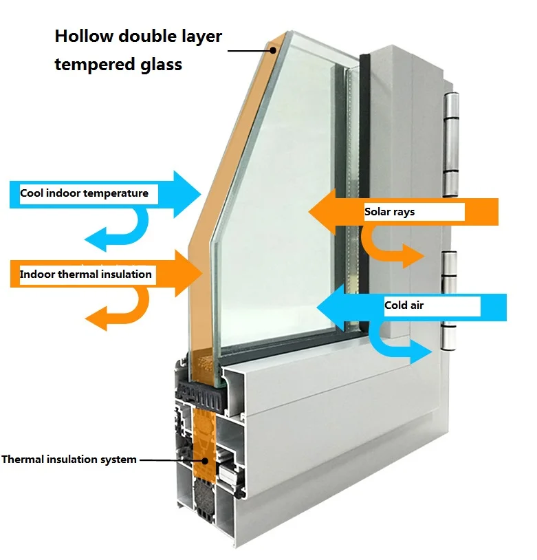 Open Out Aluminum Windows Sliding Window And Doors For Home Spain