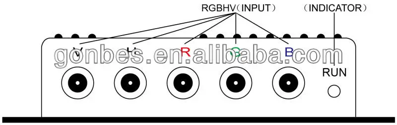 Rgb input