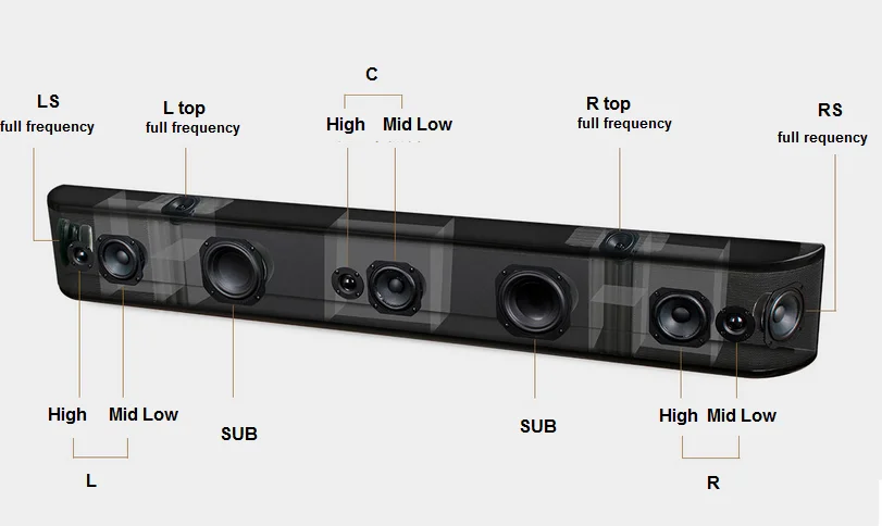 soundbar 7.1