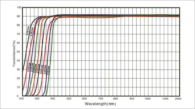 UV longpass filter.jpg