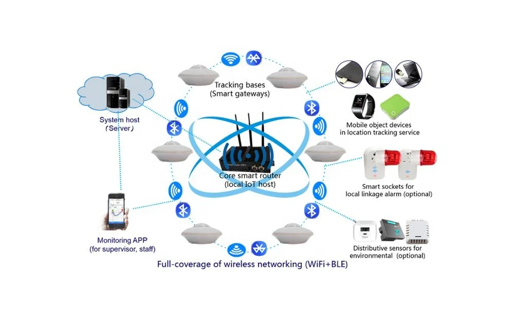 Hunter bluetooth gateway software обновление