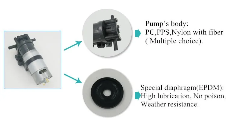 Factory direct sale high pressure portable micro gear pump with low price