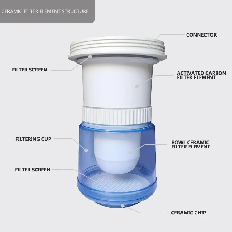 Mineral Water Purifier Bottle With Ceramic Filter/ceramic Filter