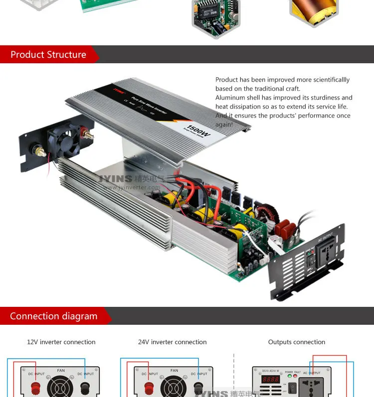 1500W 12v 24v 48v dc to ac 110v 230v pure sine wave off grid power inverter