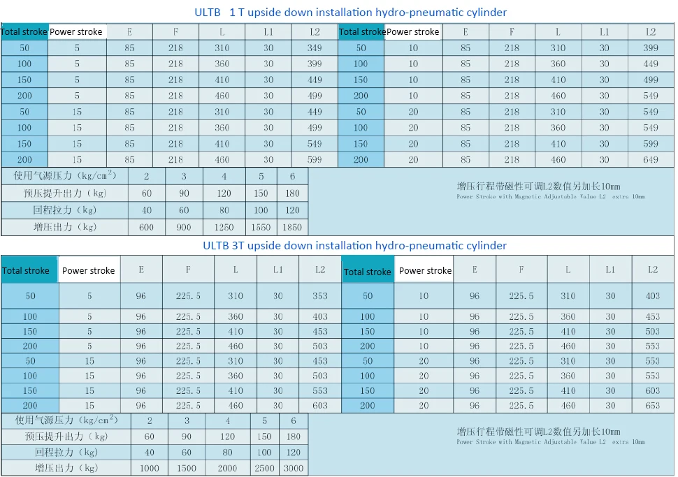 ULTB 1T technical data.jpg