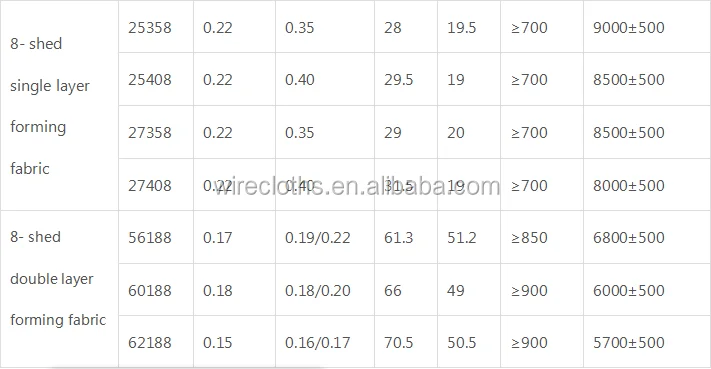 forming fabric spec (2)