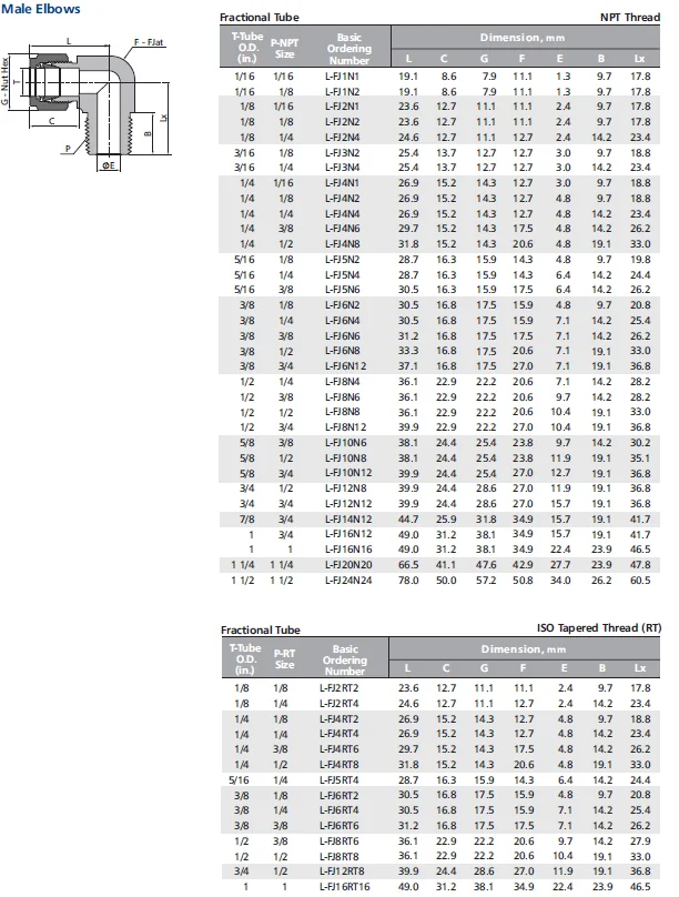 Twin Ferrule Ss 316 Od 3 / 8 - 1 / 4 Npt Male Elbow Connector Tube ...