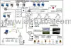 Command & Control Centers Security Integration Software & Hardware