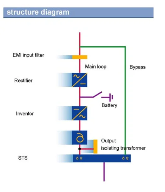 ABOT Factory Direct IGBT 380V 3 Phase 150KVA Industrial Use Online UPS 100KVA