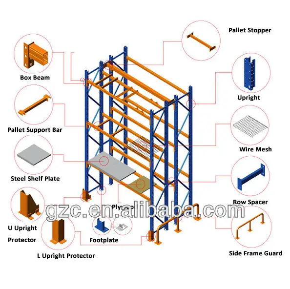 Heavy Weight Warehouse Storage Selective Pallet Racking System With Knockdown Structure Buy Pallet Racking Pallet Racking System Pallet Rack Product On Alibaba Com