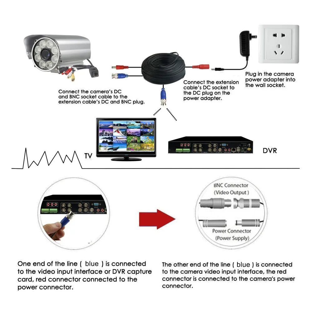 Rg 59 Cable Cctv Security System Cable Cctv Camera Extension Cable 10m