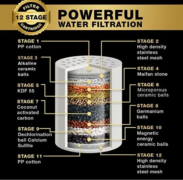 10 Stages 12 Stages 15 Stages Shower Water Filter With Kdf55 Calcium