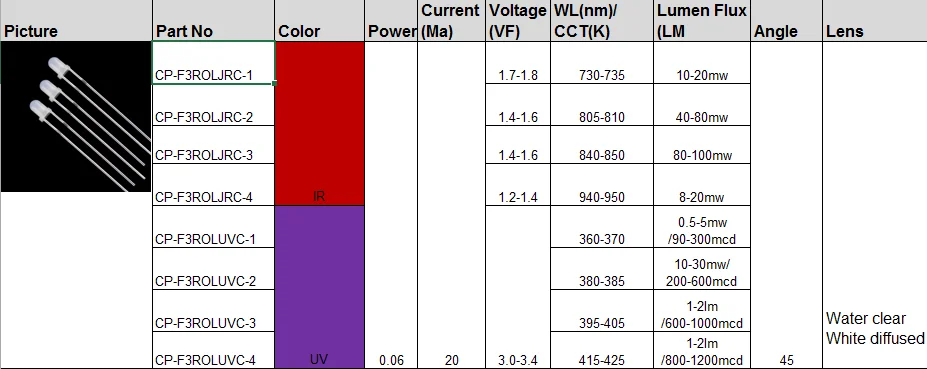 sanan Epileds epistar 0.06w 1.7-1.8V  3mm IR round dip led chip diode730-735nm