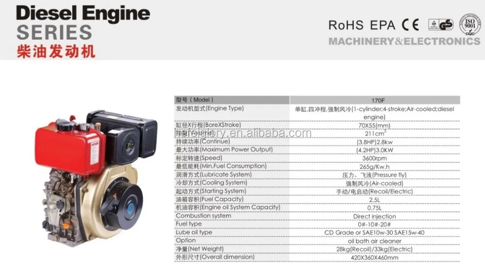 Spare Parts 170 178 186 Single Cylinder Sel Engine Small Spare Parts 170 178 186 Single Cylinder Sel Engine