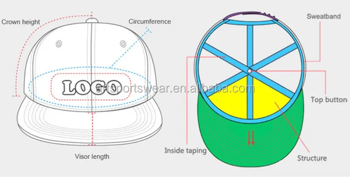 snapback cap structure.jpg