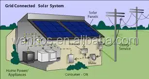 cartref solar