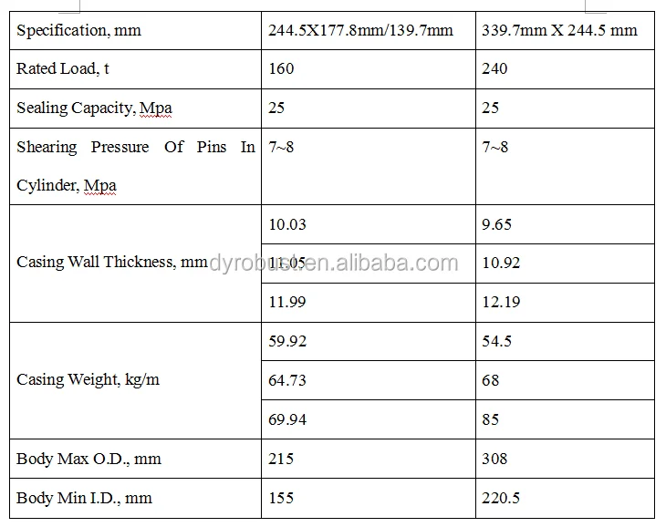 7" X 5" L80 Btc Liner Hanger Assembly Buy Btc Liner Hanger Assembly