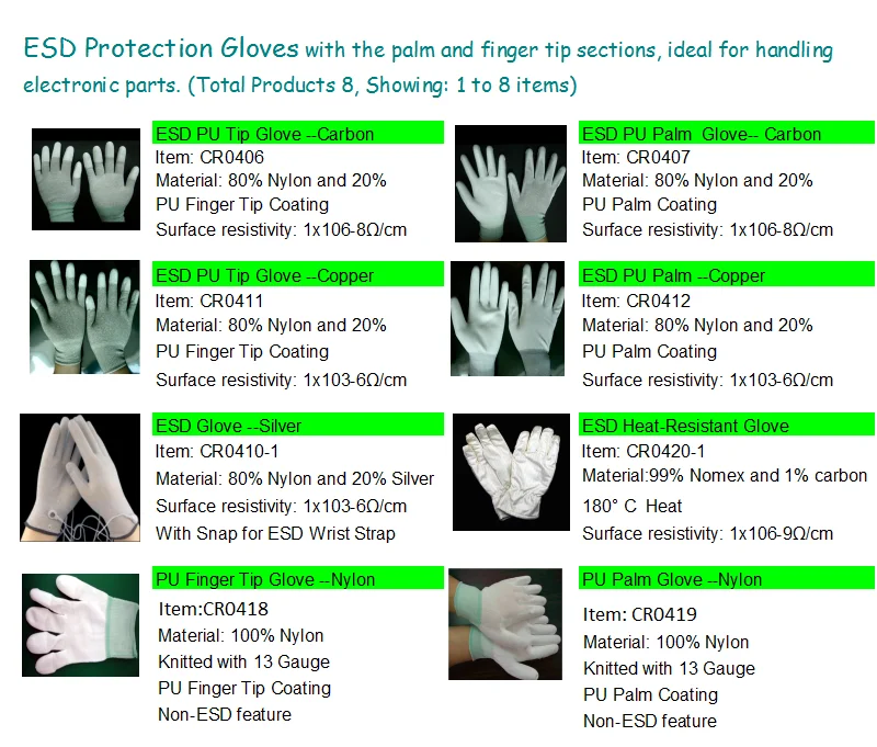 Soldering Gloves Work Protective Glove Esd Safety Glove Anti-static ...