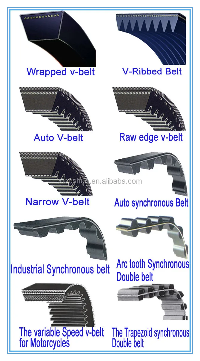 Pu Rubber Link V Belt Adjustable With Good Elastic And Durable Buy Pu