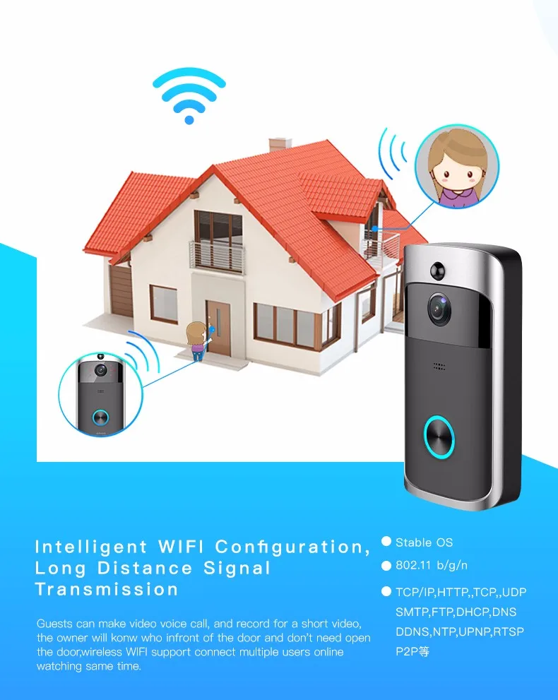 Builtin Battery Long Time Working Ip Wireless Smart Video