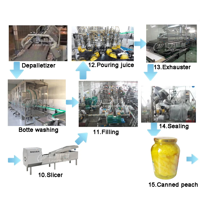 Canned Pineapple Production Process Line Buy Pineapple Production