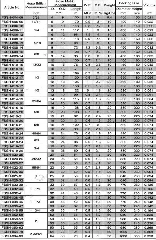 Clear PVC Nylon Braided Hose Pipe, View Clear PVC Nylon Braided Hose ...